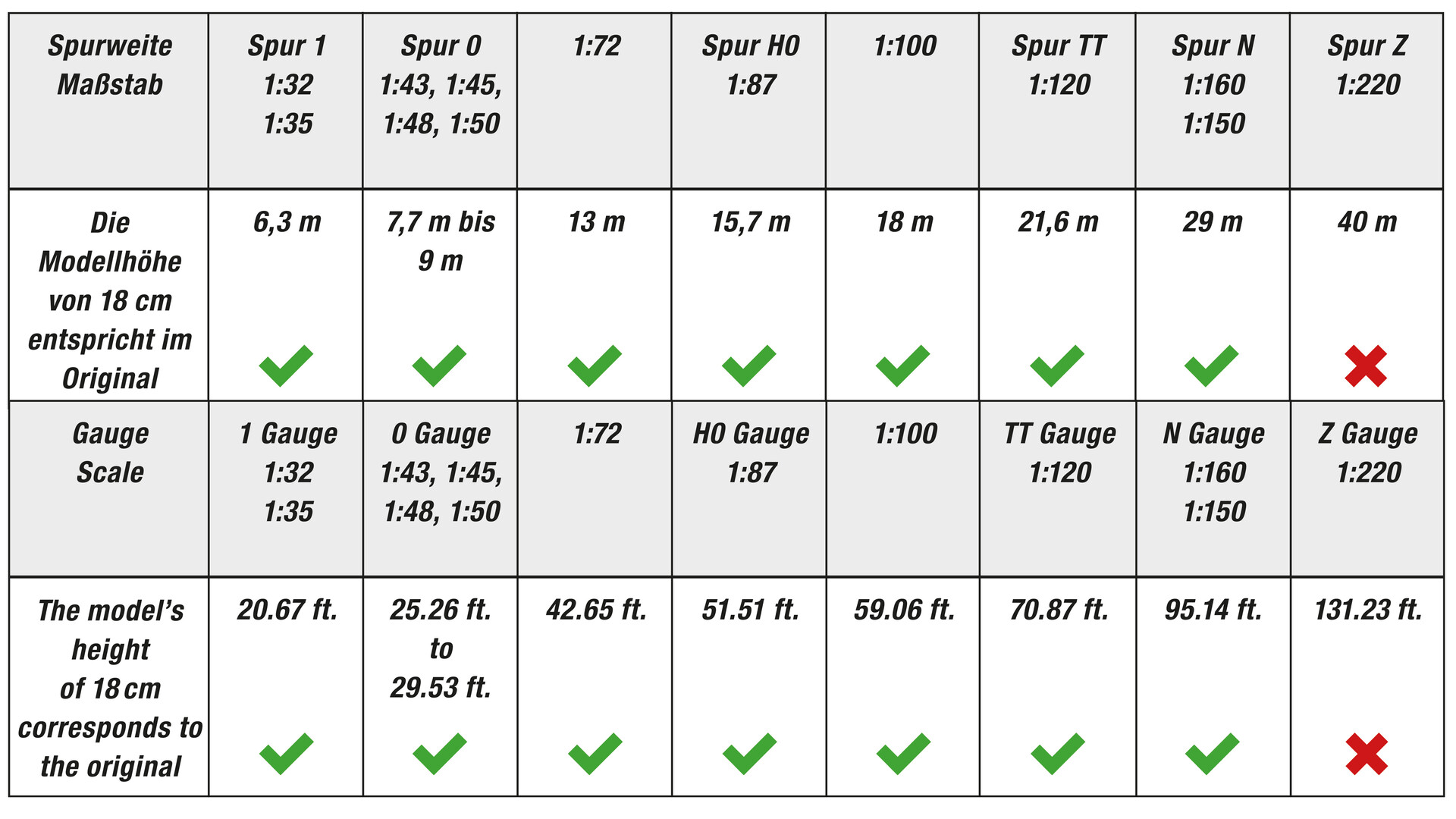 NOCH 20120 - Weeping birch
