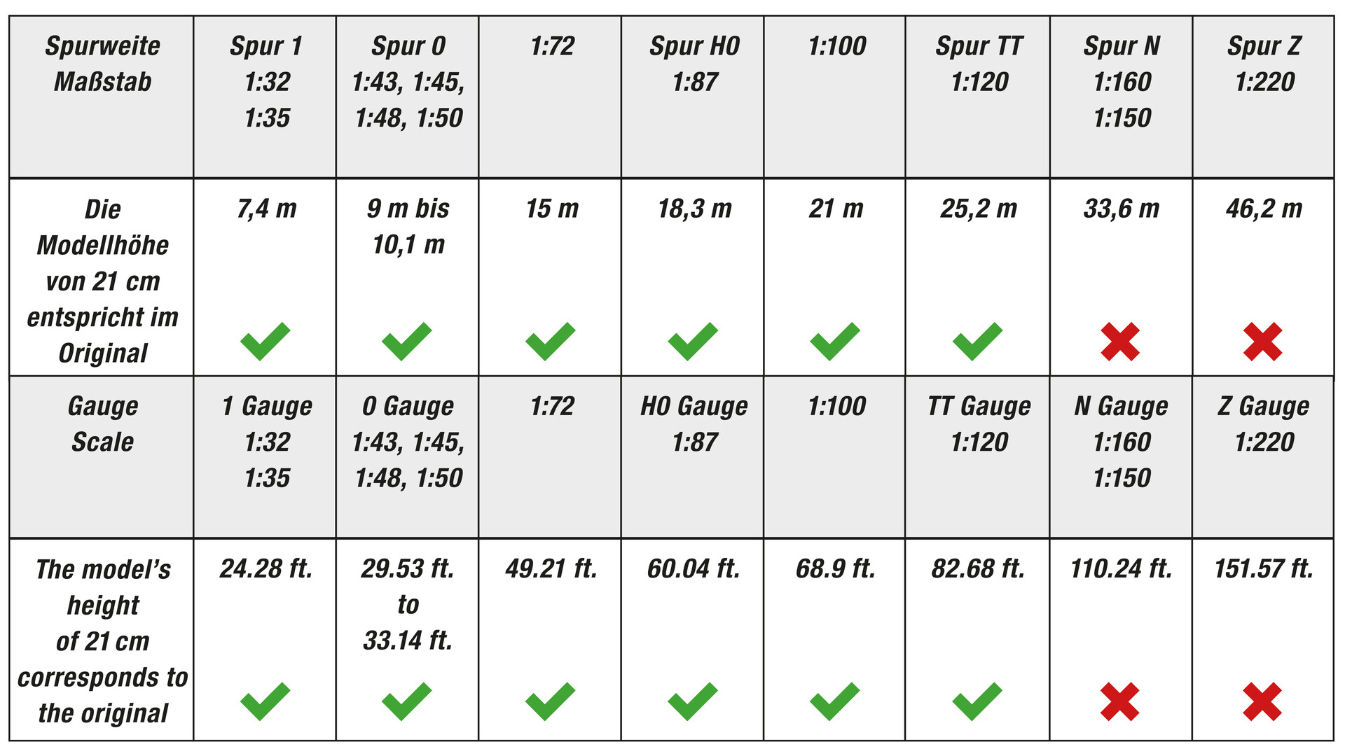 NOCH 20125 - Moorbirke