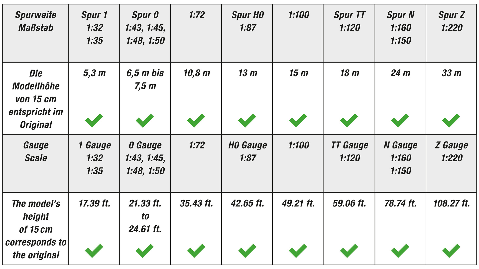 NOCH 20150 - European beech